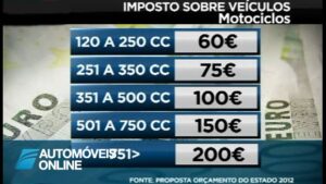 Registar uma mota ficou mais caro