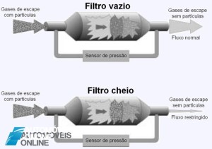 Filtro de particulas