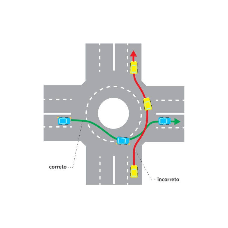 Como Circular Nas Rotundas? Saiba Todas As Regras - Automóveis Online ...