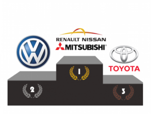 Renault é o maior Construtor de Automóveis do Mundo