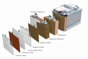 Carro com sistema Start & Stop e o problema das baterias