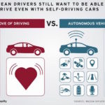 Estudo da Mazda sobre carros autônomos diz que os condutores preferem conduzir