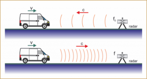 Efeito Doppler e radar de velocidade, sabe o que é?